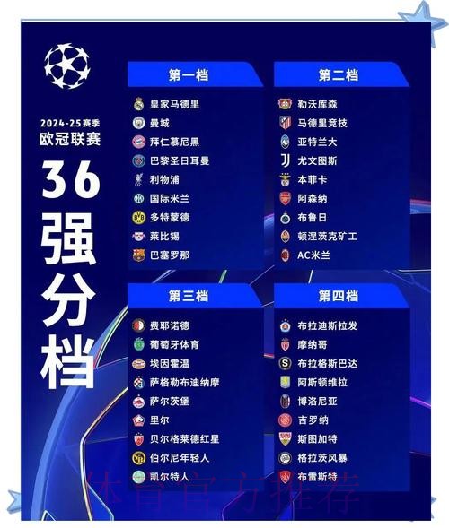 欧冠32强+分档已全部出炉 明日0点小组赛抽签