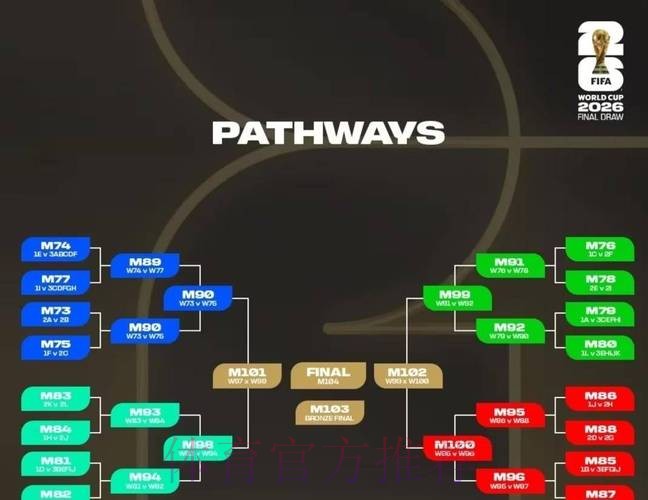 世界杯强队排名方法